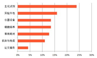 開學促銷圓滿收官，資源覆蓋270萬用戶，軟件外包服務如何借力再創佳績？