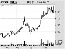 信雅達(dá)（600571） 深耕軟件外包服務(wù)，打造國家重點(diǎn)軟件企業(yè)基地