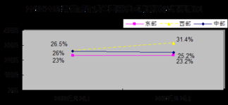 2011年12月我國軟件產(chǎn)業(yè)平穩(wěn)增長 軟件外包服務(wù)展現(xiàn)活力