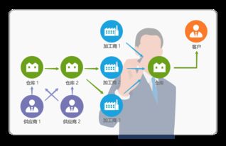 高效協(xié)同，精細(xì)管控 8Manage SPM軟件外包服務(wù)管理系統(tǒng)