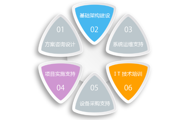 昆山IT設備運維外包服務商盤點及軟件外包服務收費模式解析
